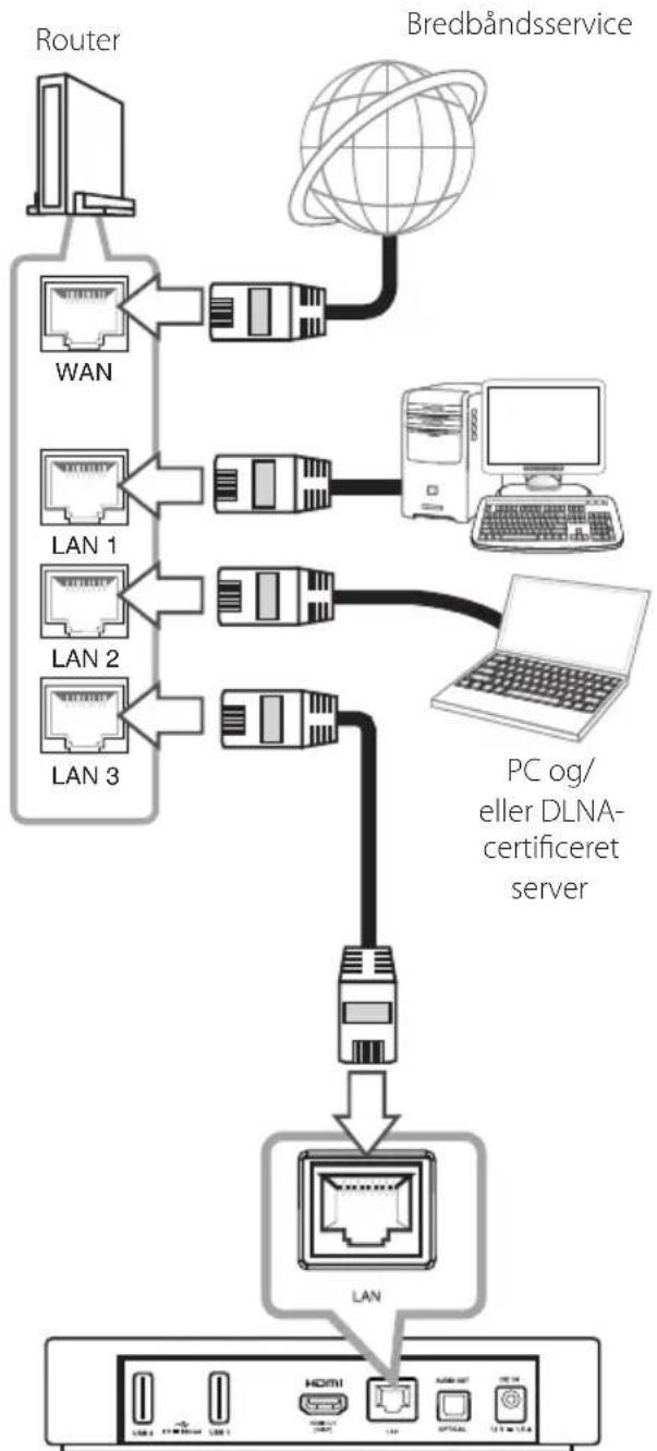 LG SP820N - Bemærk - 1