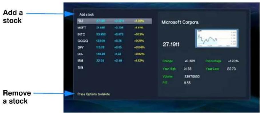 Add a stock Microsoft Corpora 27.1911 Change +0.32% Percentage +1.20% Year High 31.58 Year Low 22.73 Volume 23970830 P/E 11.55 Remove a stock Add stock DJI 27.001 +0.251 +1.0% MSFT 21.685 +0.305 +1.4% INTC 53.952 +0.072 +0.13% QQQQ 123.09 +0.26 +0.21% SPY 113.78 +0.05 +0.04% DIA 145.35 +1.33 +0.92% IBM 32.38 +0.48 +1.52% tala Press Options to delete
