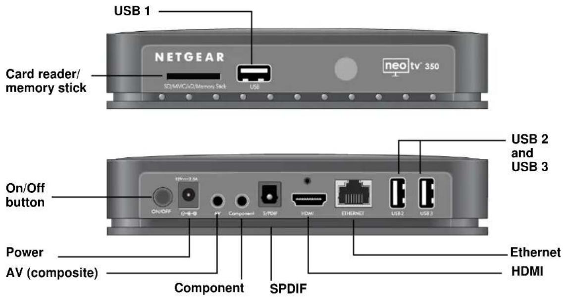 USB 1 NEO tv 350 Card reader/ memory stick SD/MVC/AD/Memory Stick USB On/Off button Power AV (composite) Component SPDIF USB 2 and USB 3 Ethernet HDMI