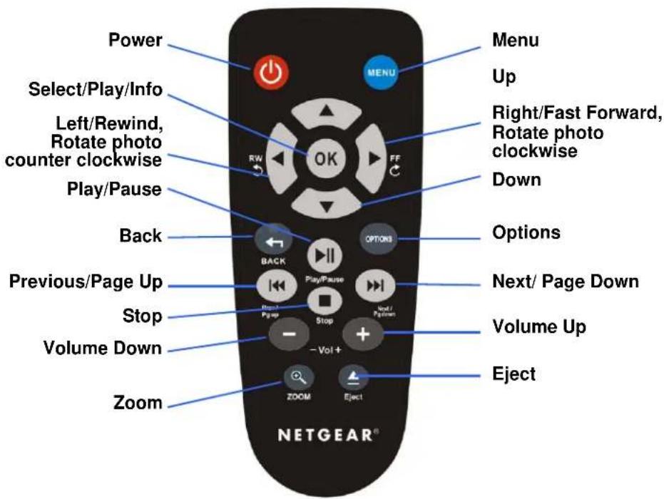 Power Select/Play/Info Left/Rewind, Rotate photo counter clockwise Play/Pause Back Previous/Page Up Stop Volume Down Zoom MENU OK FF Back BACK Play/Pause Stop Vol+ ZOOM Eject Menu Up Right/Fast Forward, Rotate photo clockwise Down Options Next/ Page Down Volume Up Eject NETGEAR®
