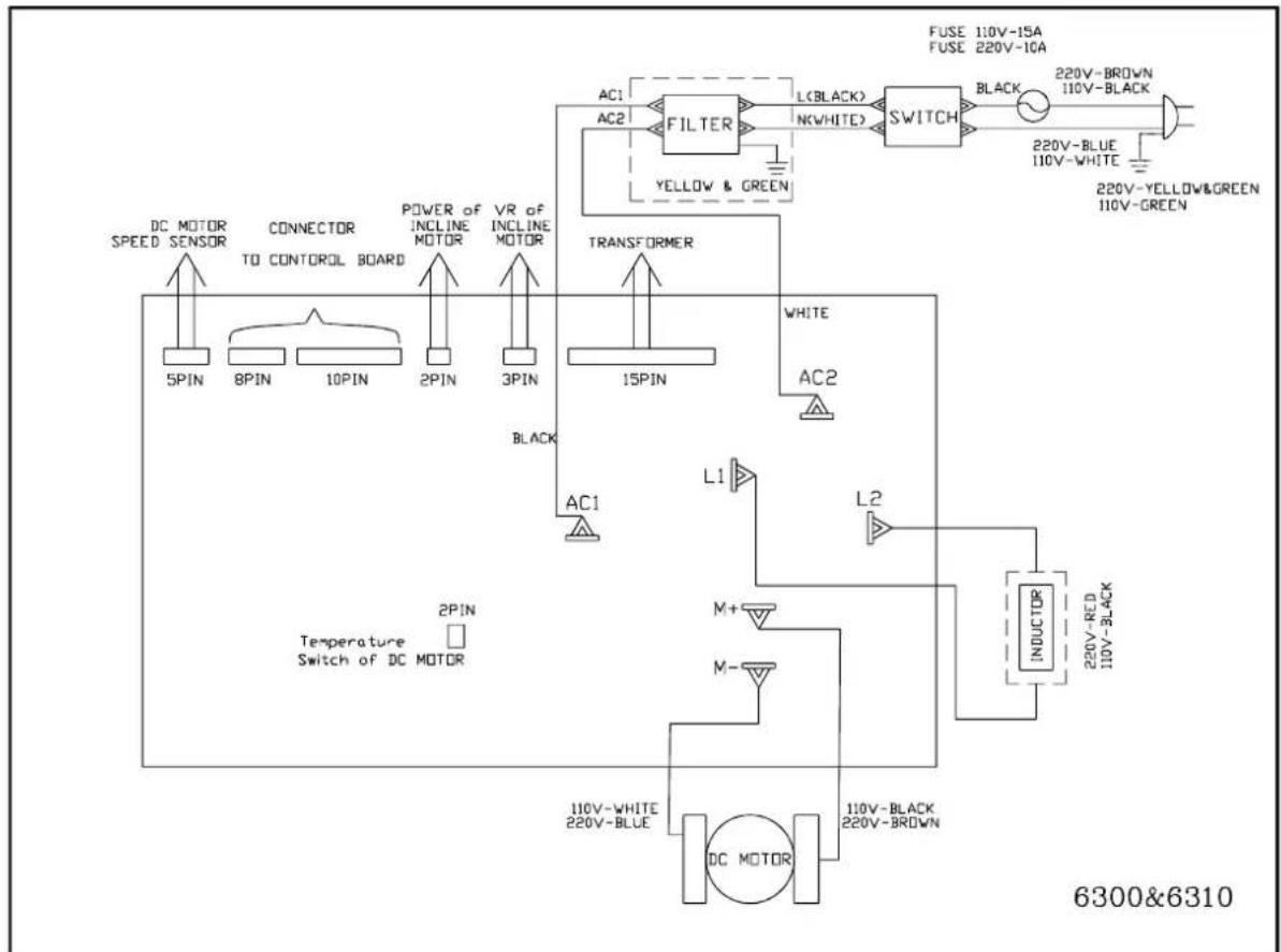 SportsArt 6310 - CAUTION: MAKE SURE THE TREADMILL POWER PLUG IS REMOVED FROM OUTLET BEFORE REPLACING THE FUSE. - 5
