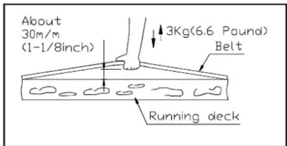 SportsArt 6310 - CAUTION: DO NOT ALLOW ANYONE TO WALK ON RUNNING BELT DURING THIS PROCEDURE. - 2