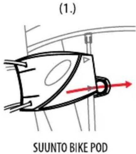 (1.) SUUNTO BIKE POD