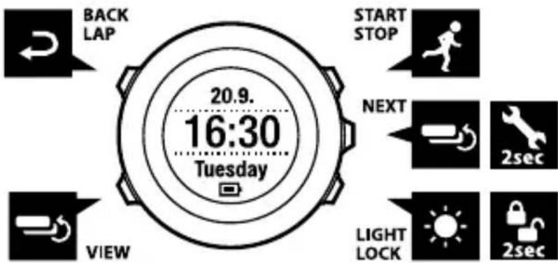 BACK LAP 20.9. 16:30 Tuesday START STOP NEXT 2sec VIEW LIGHT LOCK 2sec