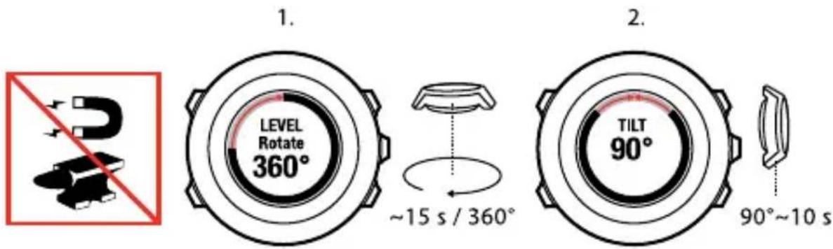 1. LEVEL Rotate 360° ~15 s / 360° 2. TILT 90° 90°~10 s