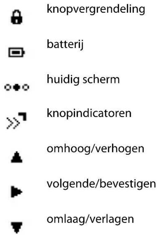 knopvergrendeling batterij huidig scherm knopindicatoren omhoog/verhogen volgende/bevestigen omlaag/verlagen