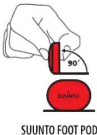 90° SUUNTO FOOT POD