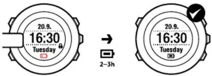 20.9. 16:30 Tuesday → 2-3h 20.9. 16:30 Tuesday