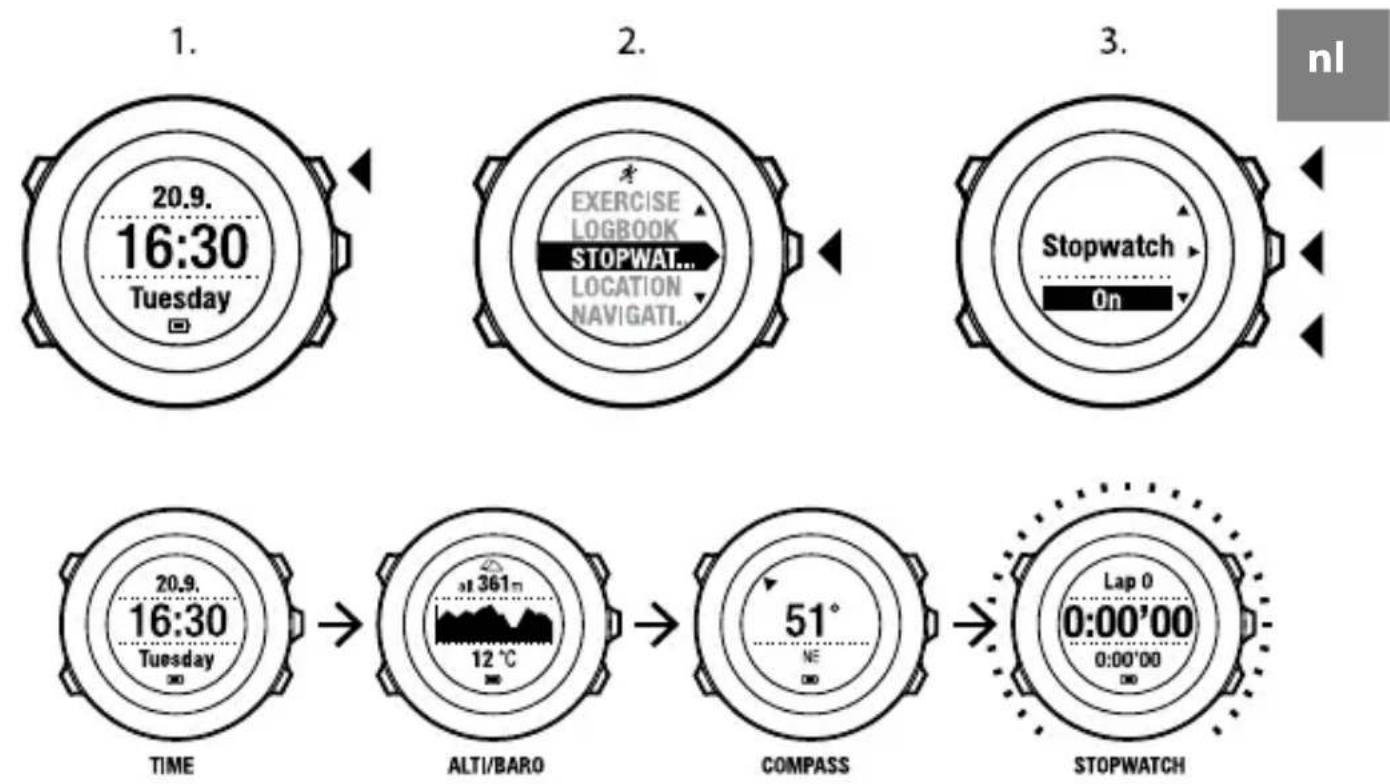 SUUNTO Ambit 2.0 - Activeren en deactiveren stopwatch - 1