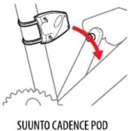 SUUNTO CADENCE POD
