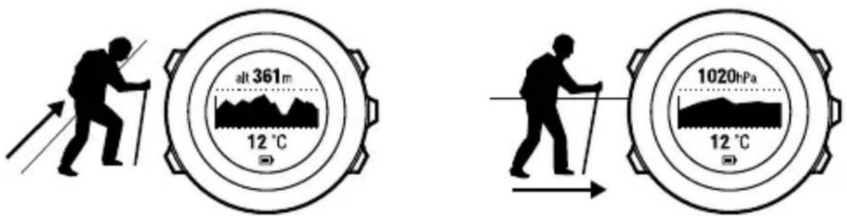 alt 361m 12 °C 1020hPa 12 °C