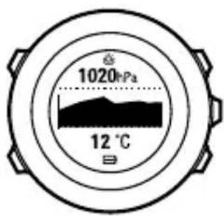 1020Pa 12 °C