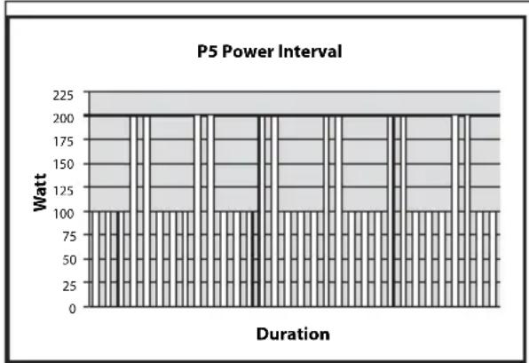 P5 Power Interval | Duration | Power (Watt) | | :--- | :--- | | 1 | 200 | | 2 | 200 | | 3 | 200 | | 4 | 200 | | 5 | 200 | | 6 | 200 | | 7 | 200 | | 8 | 200 | | 9 | 200 | | 10 | 200 | | 11 | 200 | | 12 | 200 | | 13 | 200 | | 14 | 200 | | 15 | 200 | | 16 | 200 | | 17 | 200 | | 18 | 200 | | 19 | 200 |…