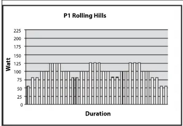 P1 Rolling Hills | Duration | Power (Watt) | | :--- | :--- | | 1 | 60 | | 2 | 85 | | 3 | 80 | | 4 | 100 | | 5 | 100 | | 6 | 125 | | 7 | 125 | | 8 | 125 | | 9 | 100 | | 10 | 100 | | 11 | 100 | | 12 | 80 | | 13 | 80 | | 14 | 130 | | 15 | 130 | | 16 | 130 | | 17 | 130 | | 18 | 100 | | 19 | 100 | | 20 |…