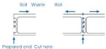 Roll Waste Roll Prepared end Cut here
