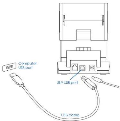 Computer USB port SLP USB port USB cable