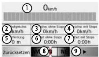 1 Okm/h 2 stgeschw km/h 3 duc ohne Staps 0km/h 4 schw mit Staps 0km/h 5 ferrung 0 m 6 nt ohne Staps 0:00h 7 Zeit mit Staps 0:00h Zurücksetzen 8 9