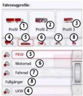 Fahrzeugprofile: Profil 1 Profil 2 Profil 3 PKW Motorrad Fahrrad Fußgänger LKW