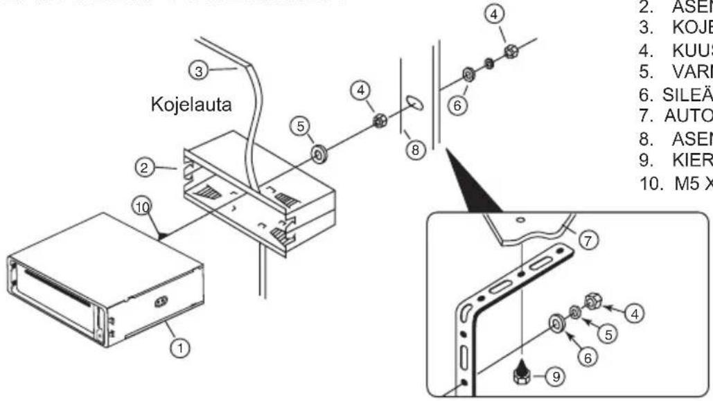Kojelauta 2. ASEN 3. KOJE 4. KUUS 5. VARN 6. SILEÄ 7. AUTO 8. ASEN 9. KIER 10. M5 X