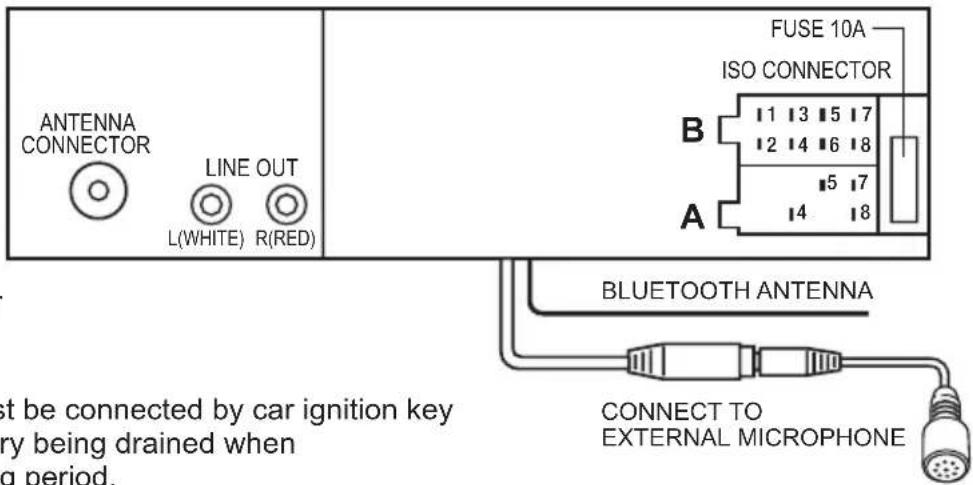 ANTENNA CONNECTOR LINE OUT L(WHITE) R(RED) FUSE 10A ISO CONNECTOR B 1 13 5 7 12 14 6 8 5 7 A 14 18 BLUETOOTH ANTENNA CONNECT TO EXTERNAL MICROPHONE st be connected by car ignition key ry being drained when g period.