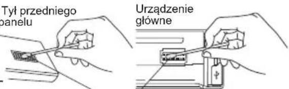 Tyl przedniego panelu Urządzenie główne