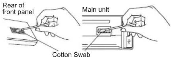 Rear of front panel Main unit Cotton Swab