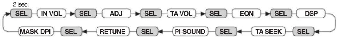 DENVER CAD-474BT - VOLUME UP/DOWN - 2