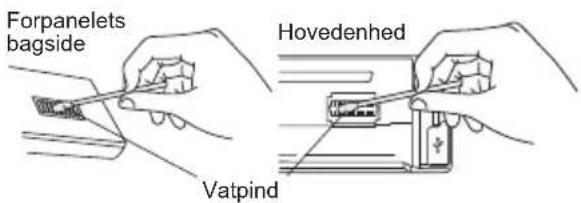 Forpanelets bagside Hovedenhed Vatpind