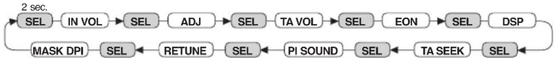 DENVER CAD-474BT - VOLUME UP/DOWN -PAINIKE - 2