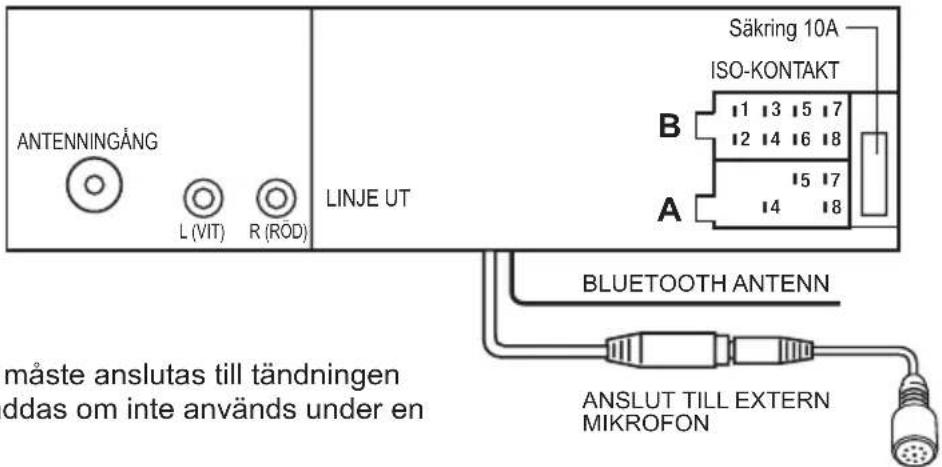 ANTENNINGÅNG L (VIT) R (RÖD) LINJE UT Säkring 10A ISO-KONTAKT B 1 3 5 7 12 4 6 8 15 7 A 14 8 BLUETOOTH ANTENN ANSLUT TILL EXTERN MIKROFON måste anslutas till tändningen ddas om inte används under en