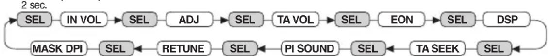 DENVER CAD-474BT - ZWIĘKSZANIE / ZMNIEJSZANIE GŁOŚNOŚCI - 2