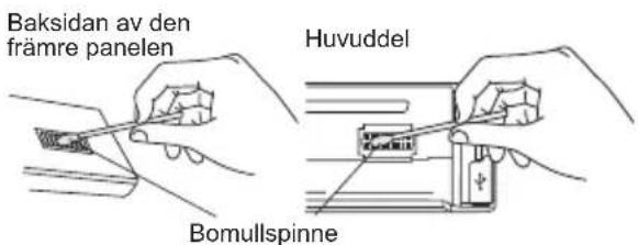 Baksidan av den främre panelen Huvuddel Bomullspinne