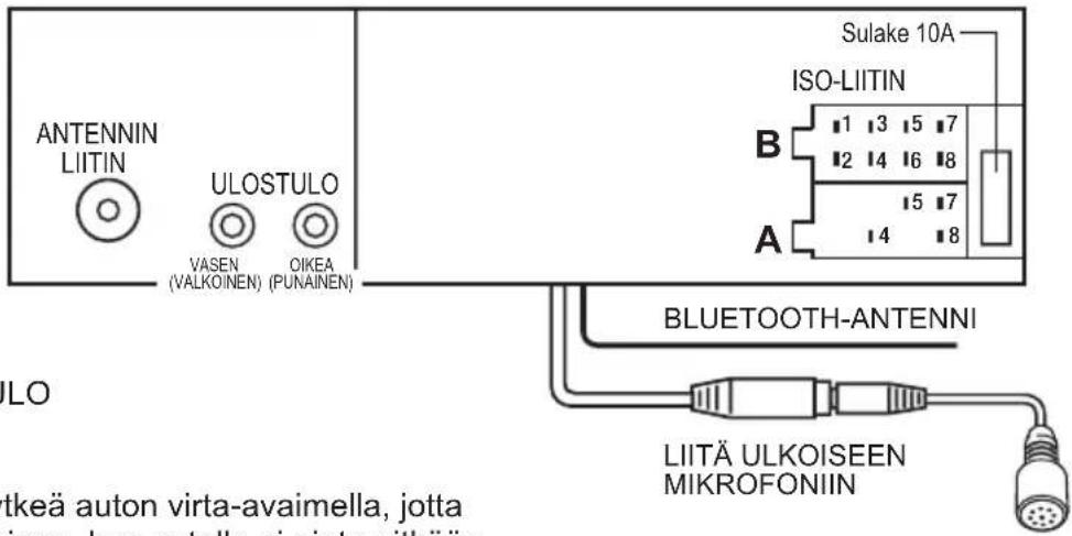 ANTENNIN LIITIN VASEN (VALKOINEN) ULOSTULO OIKEA (PUNAINEN) Sulake 10A ISO-LIITIN B 1 3 5 7 2 4 6 8 15 7 A 4 8 BLUETOOTH-ANTENNI LIITÄ ULKOISEEN MIKROFONIIN TILO tkeä auton virta-avaimella, jotta iron, lamp, metallo, pin plate with kijin