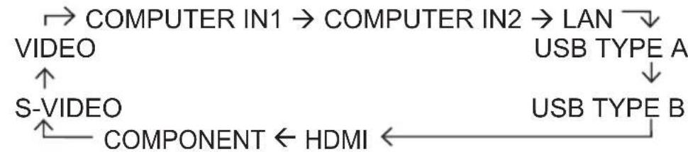 3M X56 - Press SEARCH button on the remote control. - 1