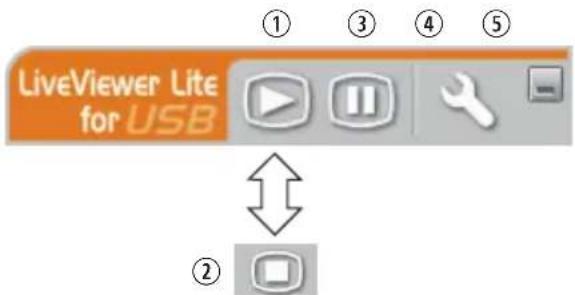 LiveViewer Lite for USB ① ③ ④ ⑤ ②