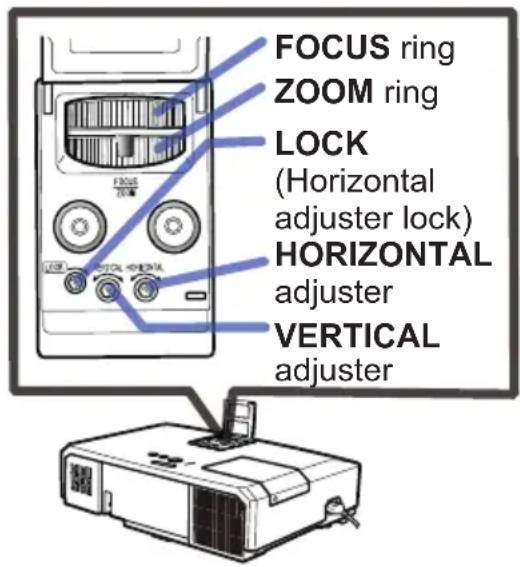 FOCUS ring ZOOM ring LOCK (Horizontal adjuster lock) HORIZONTAL adjuster VERTICAL adjuster