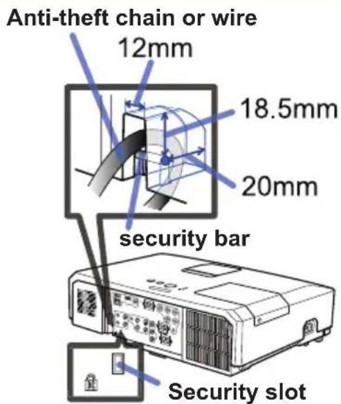 Anti-theft chain or wire 12mm 18.5mm 20mm security bar Security slot
