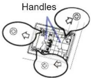 Handles