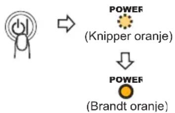 HITACHI CP-RX60Z - De projector uitzetten - 3