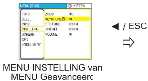 MENU[RGB] FOTO BEELD INPUT INSTELLING SCHERM OPT ENKEL-MENY ZOOM 100 KEYST CNET+0 STIL FUNC. NOR M SPIEGEL NOR M VOLUME 16 MENU INSTELLING van MENU Geavanceerc ◀ / ESC →