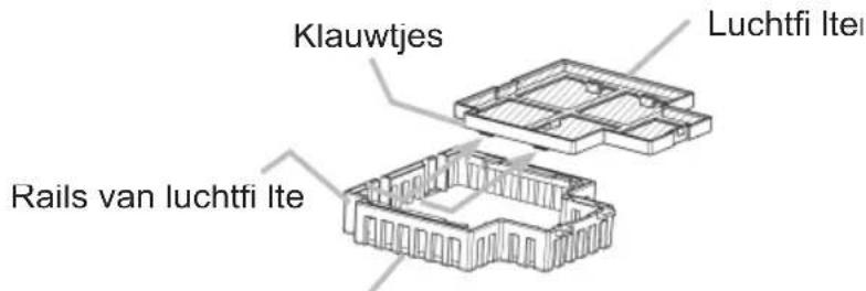 Klawtjes Luchtfi Ite Rails van luchtfi Ite