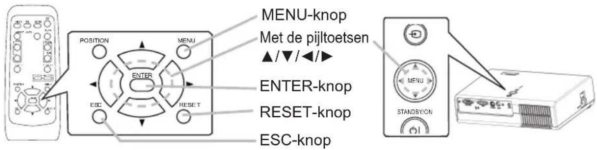 MENU-knop Met de pijltoetsen ▲/▼/◄/► ENTER-knop RESET-knop ESC-knop STANDBYION
