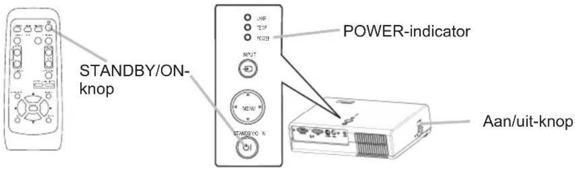 STANDBY/ON-knop LMP TEVF POWER INPUT MENU STANDBY/ON POWER-indicator Aan/uit-knop