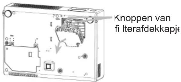 Knoppen van fi Iterafdekkapje