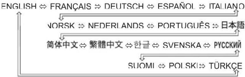 HITACHI CP-RX60Z - Menu SCHERM - 2