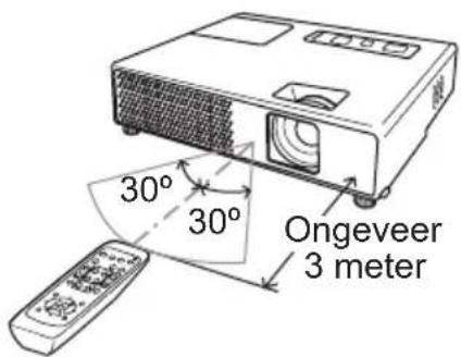 30° 30° Ongeveer 3 meter