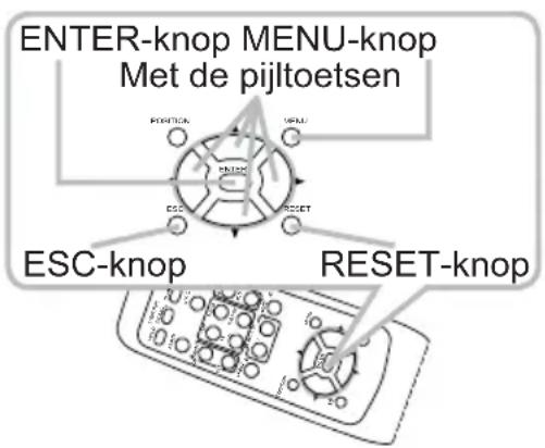 ENTER-knop MENU-knop Met de pijltoetsen POSITION MENU ESC RESET ESC-knop RESET-knop