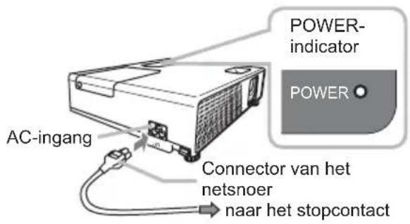 POWER-indicator POWER AC-ingang Connector van het netsnoer naar het stopcontact