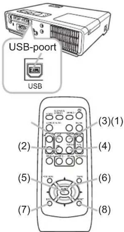 USB-poort USB (2) (3)(1) (4) (5) (6) (7) (8)