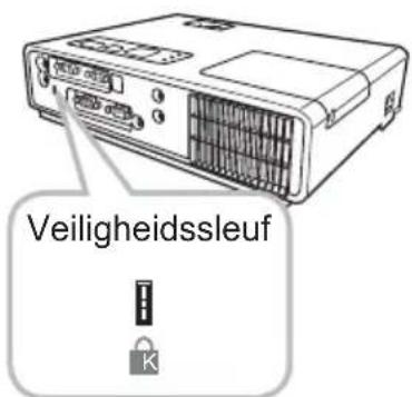 Veiligheidssleuf
